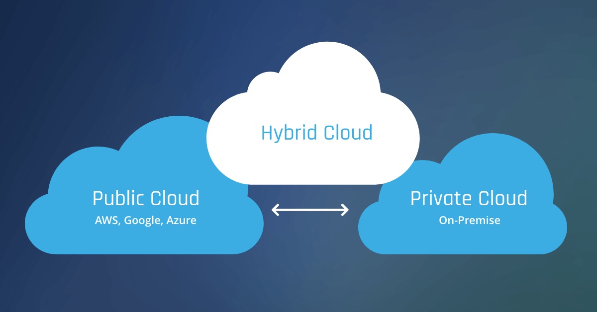 Is A Hybrid Cloud Right For Your Business? Key Considerations To Keep 